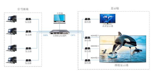 IP漫衍式矩阵亮相展会